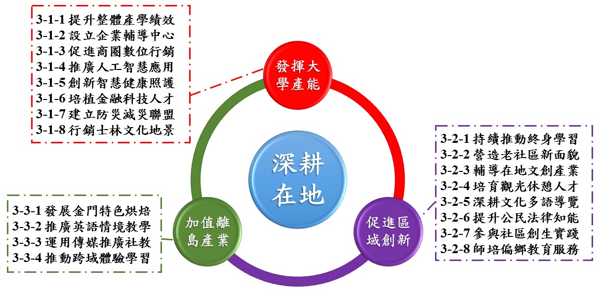 學校特色與發展願景 銘傳大學校務暨財務資訊公開專區